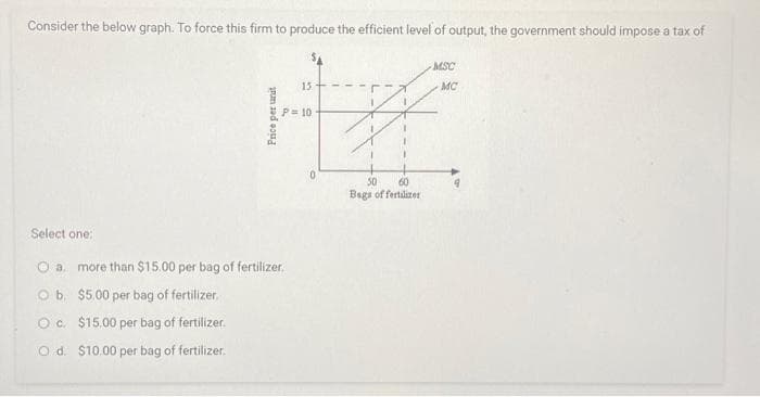 Consider the below graph. To force this firm to produce the efficient level of output, the government should impose a tax of
15
HX
P = 10
0
Select one:
Price per unit
a. more than $15.00 per bag of fertilizer.
Ob
$5.00 per bag of fertilizer.
O c.
$15.00 per bag of fertilizer.
O d. $10.00 per bag of fertilizer.
50 60
Bags offertilizer
MSC
MC
·ដ្ឋ