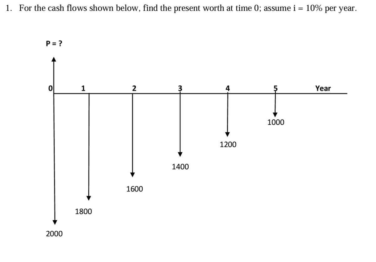 1. For the cash flows shown below, find the present worth at time 0; assume i
=
P = ?
2000
1
1800
2
1600
3
1400
4
1200
1000
10% per year.
Year