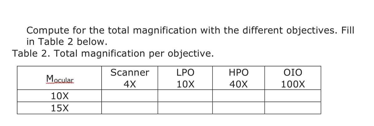 Compute for the total magnification with the different objectives. Fill
in Table 2 below.
Table 2. Total magnification per objective.
Mocular
10X
15X
Scanner
4X
LPO
10X
HPO
40X
ΟΙΟ
100X