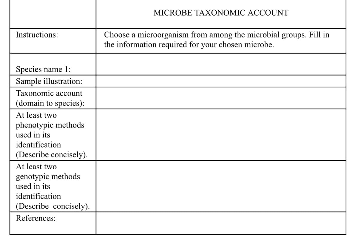 Instructions:
Species name 1:
Sample illustration:
Taxonomic account
(domain to species):
At least two
phenotypic methods
used in its
identification
(Describe concisely).
At least two
genotypic methods
used in its
identification
(Describe concisely).
References:
MICROBE TAXONOMIC ACCOUNT
Choose a microorganism from among the microbial groups. Fill in
the information required for your chosen microbe.