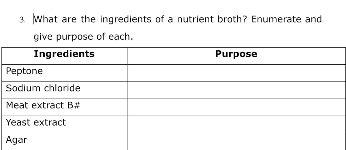 3. What are the ingredients of a nutrient broth? Enumerate and
give purpose of each.
Ingredients
Peptone
Sodium chloride
Meat extract B#
Yeast extract
Agar
Purpose