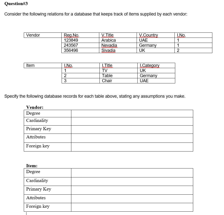 Question#3
Consider the following relations for a database that keeps track of items supplied by each vendor:
Vendor
Item
Vendor:
Degree
Cardinality
Primary Key
Attributes
Foreign key
Item:
Degree
Reg.No.
123849
243567
356496
Cardinality
Primary Key
Attributes
Foreign key
I.No.
1
2
3
V.Title
Arabica
Nevadia
Sivadia
I. Title
TV
Table
Chair
Specify the following database records for each table above, stating any assumptions you make.
V.Country
UAE
Germany
UK
1.Category
UK
Germany
UAE
I.No.
1
1
2