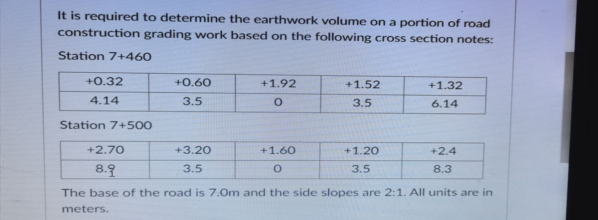 It is required to determine the earthwork volume on a portion of road
construction grading work based on the following cross section notes:
Station 7+460
+0.32
+0.60
+1.92
+1.52
+1.32
4.14
3.5
3.5
6.14
Station 7+500
+2.70
+3.20
+1.60
+1.20
+2.4
8.9
3.5
3.5
8.3
The base of the road is 7.0m and the side slopes are 2:1. All units are in
meters.
