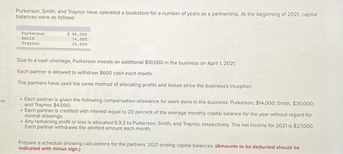 ces
Purkerson, Smith, and Traynor have operated a bookstore for a number of years as a partnership. At the beginning of 2021, capital
balances were as follows:
Purkerson
Smith
Traynor
$ 94,000
74,000
20,000
Due to a cash shortage, Purkerson invests an additional $10,000 in the business on April 1, 2021.
Each partner is allowed to withdraw $600 cash each month.
The partners have used the same method of allocating profits and losses since the business's inception:
• Each partner is given the following compensation allowance for work done in the business: Purkerson, $14,000; Smith, $30,000;
and Traynor, $4,000.
. Each partner is credited with interest equal to 20 percent of the average monthly capital balance for the year without regard for
normal drawings.
• Any remaining profit or loss is allocated 5:3:2 to Purkerson, Smith, and Traynor, respectively. The net income for 2021 is $27,000.
Each partner withdraws the allotted amount each month.
Prepare a schedule showing calculations for the partners' 2021 ending capital balances. (Amounts to be deducted should be
indicated with minus sign.)