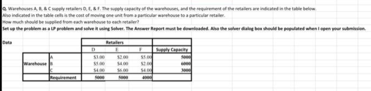 Q. Warehouses A, B, & C supply retailers D, E, & F. The supply capacity of the warehouses, and the requirement of the retailers are indicated in the table below.
Also indicated in the table cells is the cost of moving one unit from a particular warehouse to a particular retailer.
How much should be supplied from each warehouse to each retailer?
Set up the problem as a LP problem and solve it using Solver. The Answer Report must be downloaded. Also the solver dialog box should be populated when I open your submission.
Data
Warehouse B
C
Requirement
D
$3.00
$5.00
$4.00
5000
Retailers
$2.00
$4,00
$6,00
5000
$5.00
$2.00
$4.00
4000
Supply Capacity
5000
6000
3000
