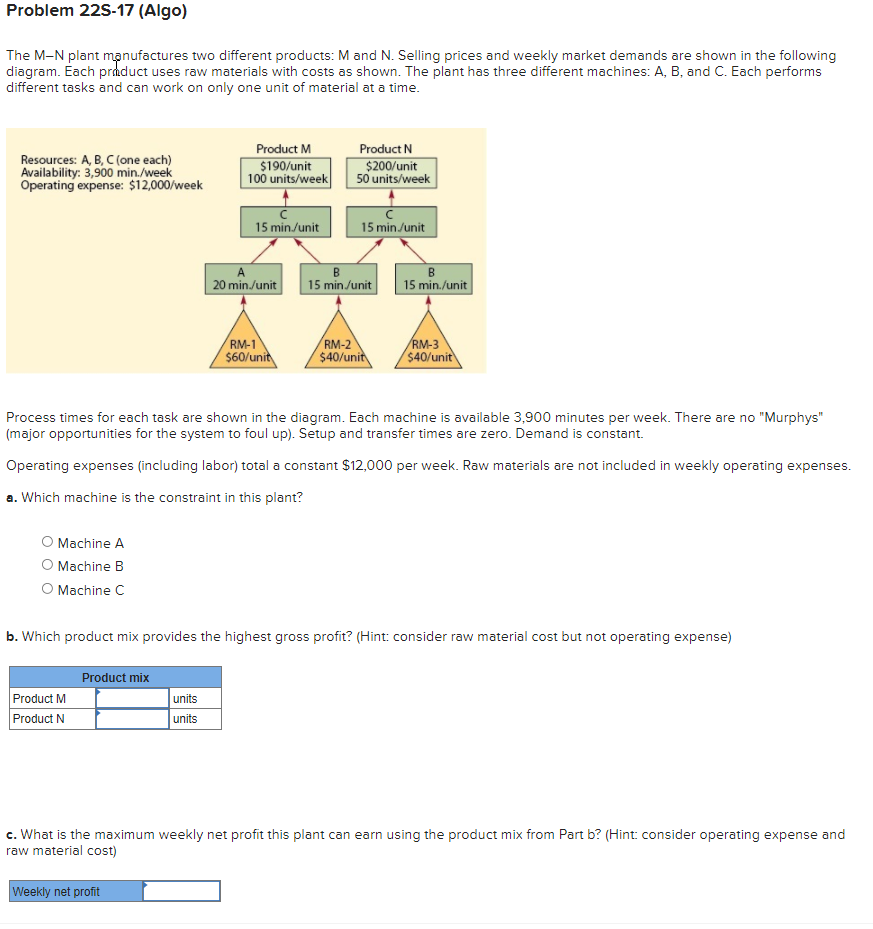 Problem 225-17 (Algo)
The M-N plant manufactures two different products: M and N. Selling prices and weekly market demands are shown in the following
diagram. Each praduct uses raw materials with costs as shown. The plant has three different machines: A, B, and C. Each performs
different tasks and can work on only one unit of material at a time.
Product M
Resources: A, B, C (one each)
Availability: 3,900 min./week
Operating expense: $12,000/week
$190/unit
100 units/week
Product N
$200/unit
50 units/week
15 min./unit
15 min/unit
A
B
20 min./unit
15 min./unit
15 min./unit
RM-1
$60/unit
RM-2
$40/unit
RM-3
$40/unit
Process times for each task are shown in the diagram. Each machine is available 3,900 minutes per week. There are no "Murphys"
(major opportunities for the system to foul up). Setup and transfer times are zero. Demand is constant.
Operating expenses (including labor) total a constant $12,000 per week. Raw materials are not included in weekly operating expenses.
a. Which machine is the constraint in this plant?
O Machine A
O Machine B
O Machine C
b. Which product mix provides the highest gross profit? (Hint: consider raw material cost but not operating expense)
Product mix
Product M
Product N
units
units
c. What is the maximum weekly net profit this plant can earn using the product mix from Part b? (Hint: consider operating expense and
raw material cost)
Weekly net profit
