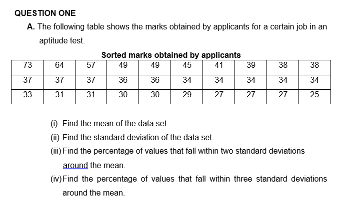 QUESTION ONE
A. The following table shows the marks obtained by applicants for a certain job in an
aptitude test.
73
37
33
64
37
31
57
37
31
Sorted marks obtained by applicants
49
45
41
36
34
34
30
29
27
49
36
30
39
34
27
38
34
27
(1) Find the mean of the data set
(ii) Find the standard deviation of the data set.
(iii) Find the percentage of values that fall within two standard deviations
38
34
25
around the mean.
(iv) Find the percentage of values that fall within three standard deviations
around the mean.