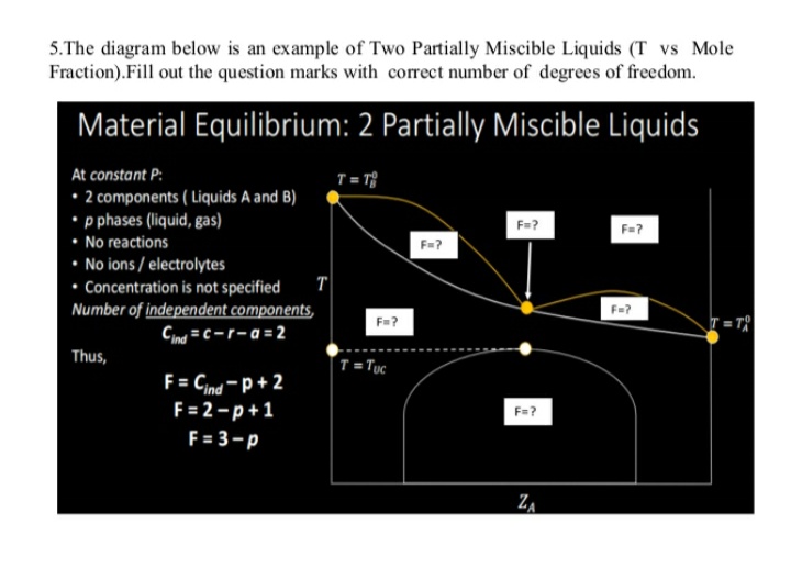 5.The diagram below is an example of Two Partially Miscible Liquids (T vs Mole
Fraction).Fill out the question marks with correct number of degrees of freedom.
Material Equilibrium: 2 Partially Miscible Liquids
At constant P:
T= T
• 2 components ( Liquids A and B)
• p phases (liquid, gas)
• No reactions
• No ions / electrolytes
Concentration is not specified T
Number of independent components,
Cing = c -r-a = 2
F=?
F=?
Fm?
F=?
T = T
F=?
Thus,
T = Tuc
F = Cind -p+ 2
F= 2-p+1
F=?
F= 3-p
ZA
