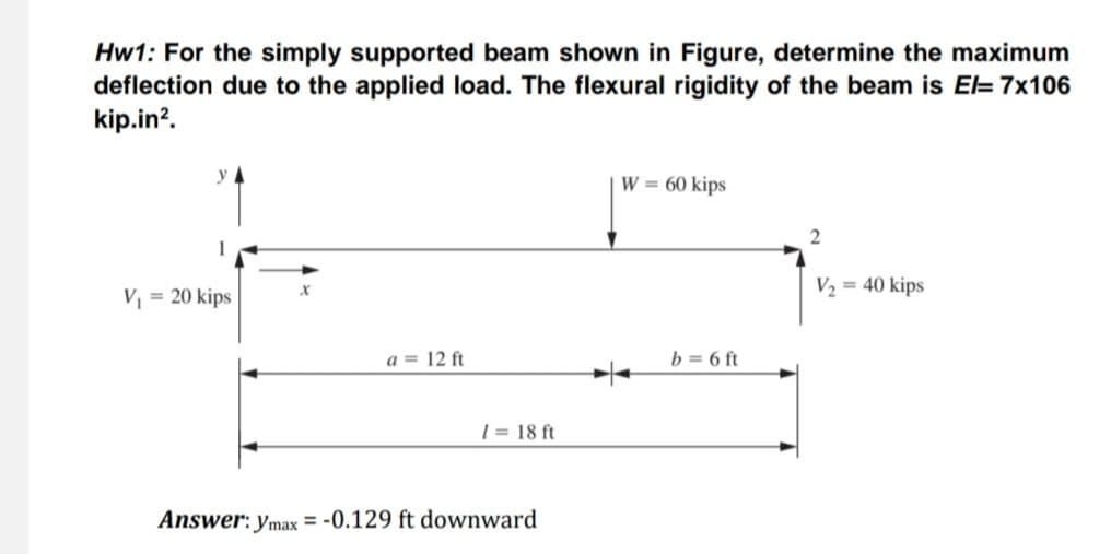 Hw1: For the simply supported beam shown in Figure, determine the maximum
deflection due to the applied load. The flexural rigidity of the beam is El= 7x106
kip.in².
V₁ = 20 kips
a = 12 ft
1 = 18 ft
Answer: ymax = -0.129 ft downward
W = 60 kips
b = 6 ft
2
V₂
= 40 kips