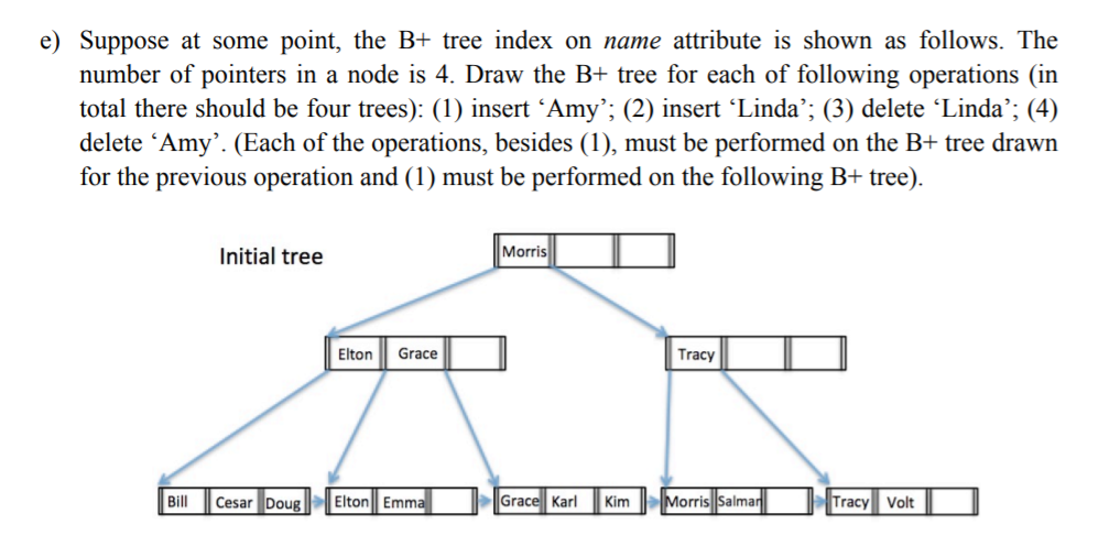 e) Suppose at some point, the B+ tree index on name attribute is shown as follows. The
number of pointers in a node is 4. Draw the B+ tree for each of following operations (in
total there should be four trees): (1) insert ´Amy’; (2) insert Linda’; (3) delete Linda’; (4)
delete Amy'. (Each of the operations, besides (1), must be performed on the B+ tree drawn
for the previous operation and (1) must be performed on the following B+ tree).
Initial tree
Morris
Elton
Grace
Tracy
Bill
Cesar Doug
Elton Emma
Grace Karl
Kim
Morris Salman
Tracy Volt
