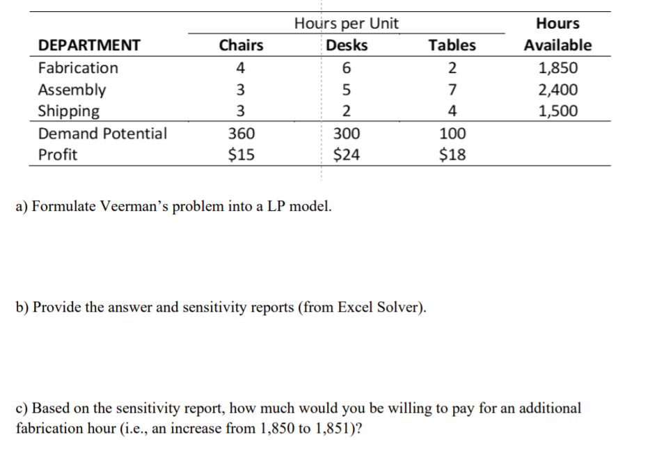 a) Formulate Veerman's problem into a LP model.
b) Provide the answer and sensitivity reports (from Excel Solver).
c) Based on the sensitivity report, how much would you be willing to pay for an additional
fabrication hour (i.e., an increase from 1,850 to 1,851)?
