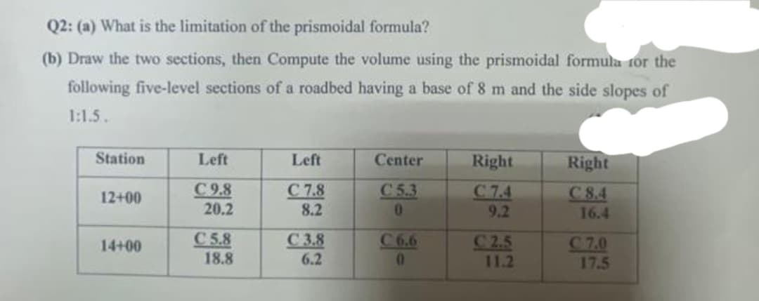 Q2: (a) What is the limitation of the prismoidal formula?
(b) Draw the two sections, then Compute the volume using the prismoidal formula for the
following five-level sections of a roadbed having a base of 8 m and the side slopes of
1:1.5.
Station
Left
Left
Center
Right
Right
C 9.8
C 7.8
C 5.3
C 8.4
12+00
C7.4
9.2
20.2
8.2
0
16.4
C 5.8
C 3.8
C 2.5
14+00
C7.0
C 6.6
0
18.8
6.2
11.2
17.5