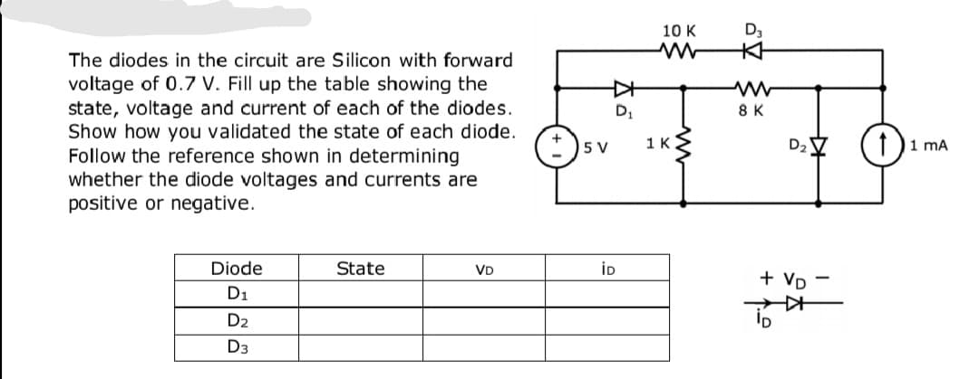 10 K
D3
The diodes in the circuit are Silicon with forward
voltage of 0.7 V. Fill up the table showing the
state, voltage and current of each of the diodes.
Show how you validated the state of each diode.
Follow the reference shown in determining
whether the diode voltages and currents are
positive or negative.
D1
8 K
5 V
1K
D2
f)1 mA
Diode
State
VD
İD
+ Vp
D1
すー
D2
D3
