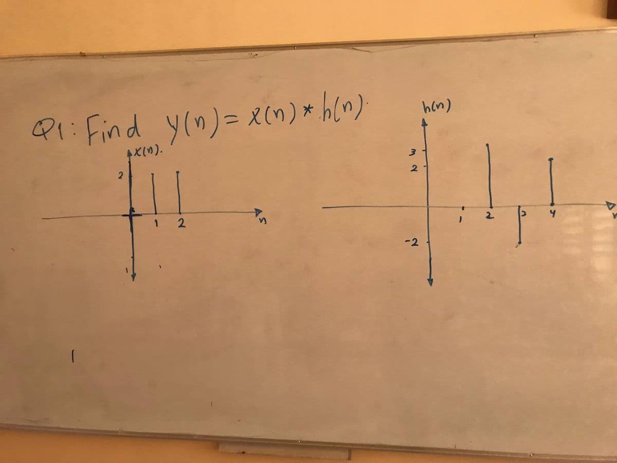 hen)
P1: Find y(n)= X(n) * h(^).
AXIM).
2
2.
-2
