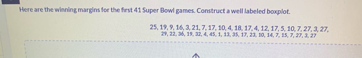 Here are the winning margins for the first 41 Super Bowl games. Construct a well labeled boxplot.
25, 19, 9, 16, 3, 21, 7, 17, 10, 4, 18, 17, 4, 12, 17, 5, 10, 7, 27, 3, 27,
29, 22, 36, 19, 32, 4, 45, 1, 13, 35, 17, 23, 10, 14, 7, 15, 7, 27, 3, 27