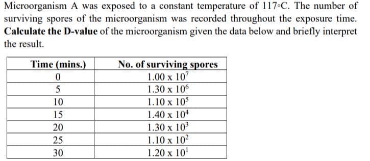 Microorganism A was exposed to a constant temperature of 117 C. The number of
surviving spores of the microorganism was recorded throughout the exposure time.
Calculate the D-value of the microorganism given the data below and briefly interpret
the result.
No. of surviving spores
1.00 x 107
1.30 x 106
1.10 x 105
1.40 x 104
Time (mins.)
10
15
1.30 x 10
1.10 x 102
1.20 x 10'
20
25
30
