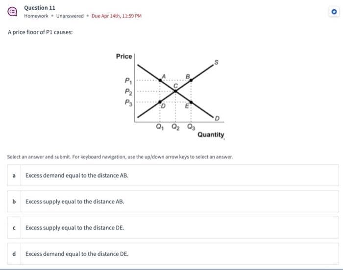 A price floor of P1 causes:
Question 11
Homework Unanswered Due Apr 14th, 11:59 PM
b
с
Price
a Excess demand equal to the distance AB.
d
P₁
P₂
P3
Select an answer and submit. For keyboard navigation, use the up/down arrow keys to select an answer.
Excess supply equal to the distance AB.
Excess supply equal to the distance DE.
X:
Excess demand equal to the distance DE.
Q₁ Q₂ Q3
O
S
Quantity
