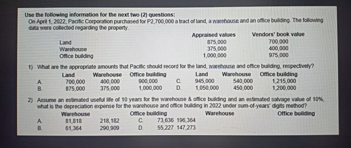 Use the following information for the next two (2) questions:
On April 1, 2022, Pacific Corporation purchased for P2,700,000 a tract of land, a warehouse and an office building. The following
data were collected regarding the property.
Vendors' book value
Appraised values
875,000
375,000
1,000,000
700,000
400,000
975.000
Land
Warehouse
Office building
1) What are the appropriate amounts that Pacific should record for the land, warehouse and office building, respectively?
Office building
1.215.000
1200,000
Office building
900,000
1,000,000
Land
Warehouse
Land
Warehouse
400,000
375,000
945,000
1,050,000
C.
700,000
875,000
540,000
450,000
A.
B.
D.
2) Assume an estimated useful life of 10 years for the warehouse & office building and an estimated salvage value of 10%,
what is the depreciation expense for the warehouse and office building in 2022 under sum-of-years' digits method?
Office building
Warehouse
Office building
Warehouse
73,636 196,364
55,227 147,273
C.
81,818
61,364
A.
218,182
B.
290,909
D.

