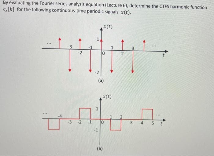 By evaluating the Fourier series analysis equation (Lecture 6), determine the CTFS harmonic function
Cx[k] for the following continuous-time periodic signals x(t).
www
***
-3
-2
-3 -2 -1
x(t)
0
(a)
x(t)
0
(b)
2
3
4
5 t