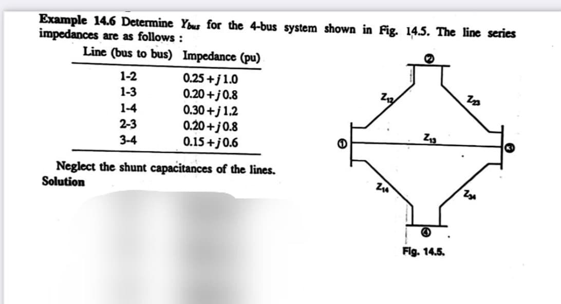 Example 14.6 Determine Ybus for the 4-bus system shown in Fig. 14.5. The line series
impedances are as follows:
Line (bus to bus) Impedance (pu)
1-2
1-3
1-4
2-3
3-4
0.25 +j 1.0
0.20+j 0.8
0.30+j1.2
0.20+j 0.8
0.15+j0.6
Neglect the shunt capacitances of the lines.
Solution
Z₁2
2₁0
213
Fig. 14.5.
20