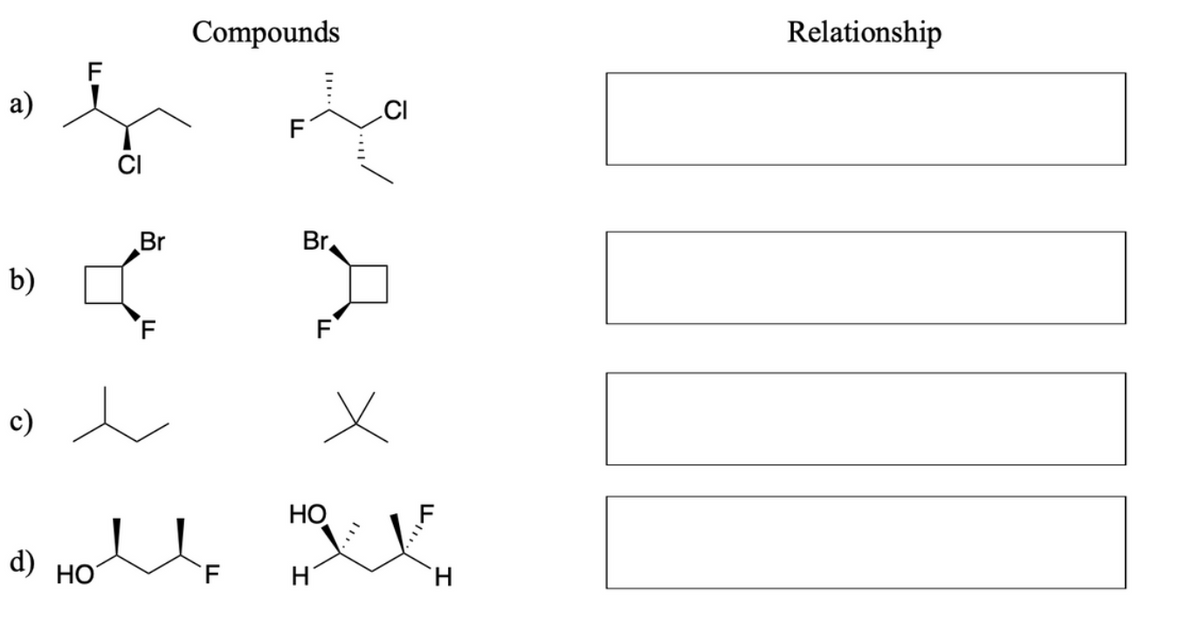 Compounds
Relationship
a)
.CI
F
Br
Br.
b)
F
HO
d) но
F
H

