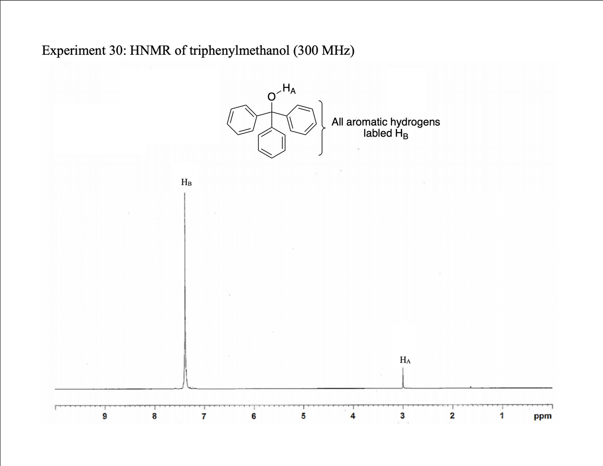 Experiment 30: HNMR of triphenylmethanol (300 MHz)
HA
All aromatic hydrogens
labled HB
HB
НА
4
3
2
1
ppm
7
6
