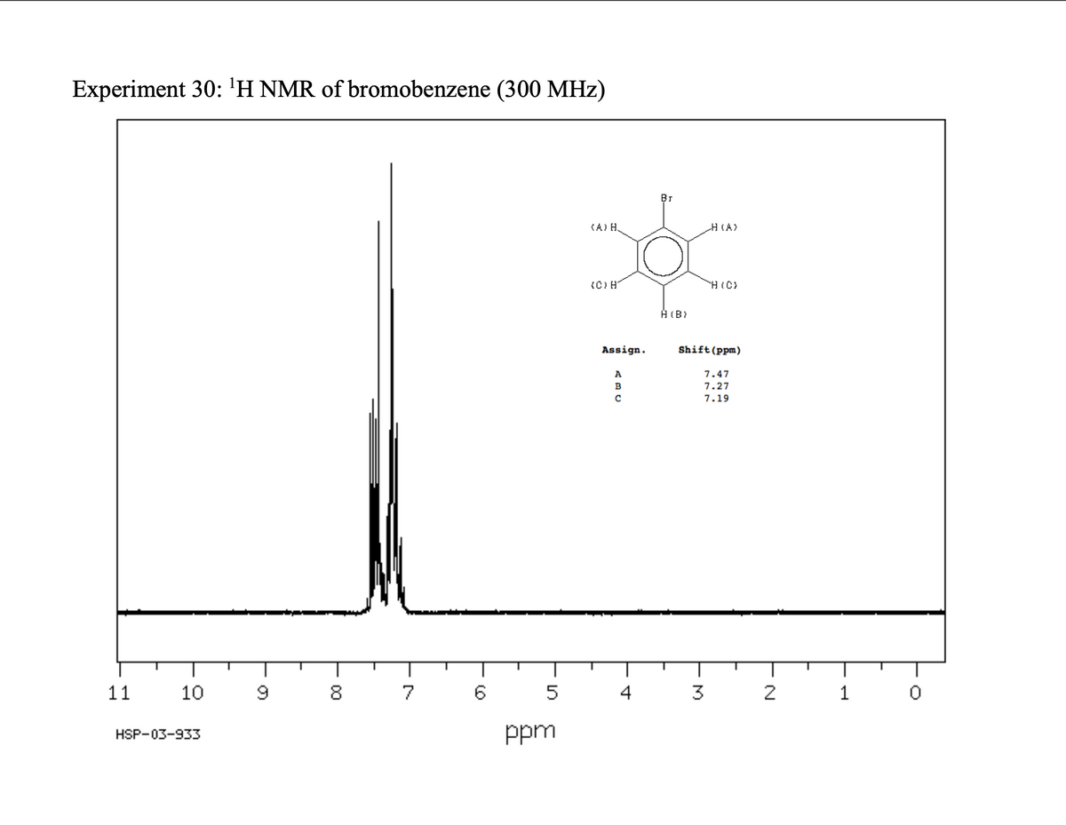 Experiment 30: 'H NMR of bromobenzene (300 MHz)
Br
(A)H.
H (A)
(C) H
H(C)
H (B)
Assign.
Shift(ppm)
A
7.47
B
7.27
7.19
11
10
7
6
4
3
2
HSP-03-933
ppm
00
