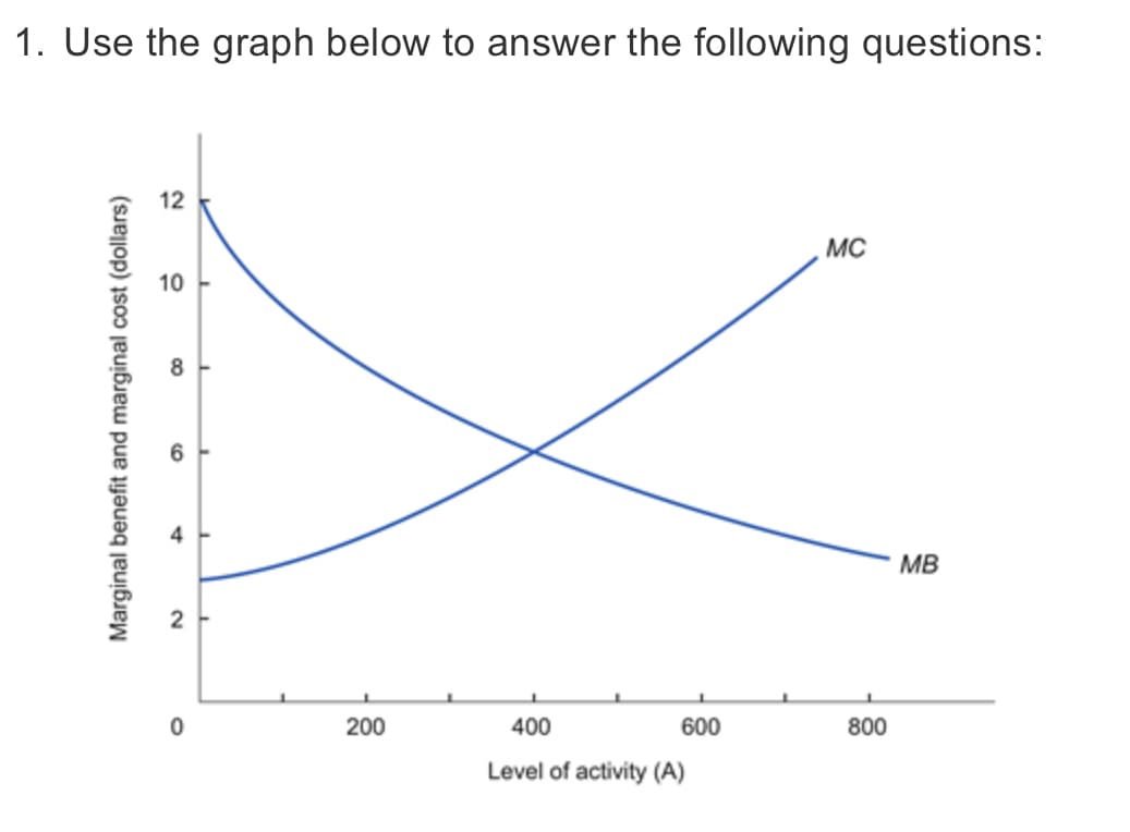 1. Use the graph below to answer the following questions:
Marginal benefit and marginal cost (dollars)
12
10
N
0
T
200
400
Level of activity (A)
600
MC
800
MB