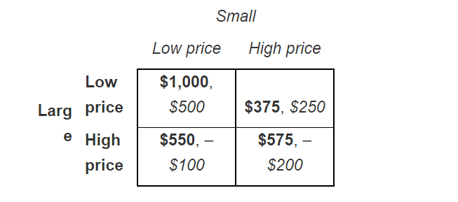 Low
Larg price
e High
price
Low price
$1,000,
$500
$550,-
$100
Small
-
High price
$375, $250
$575,-
$200