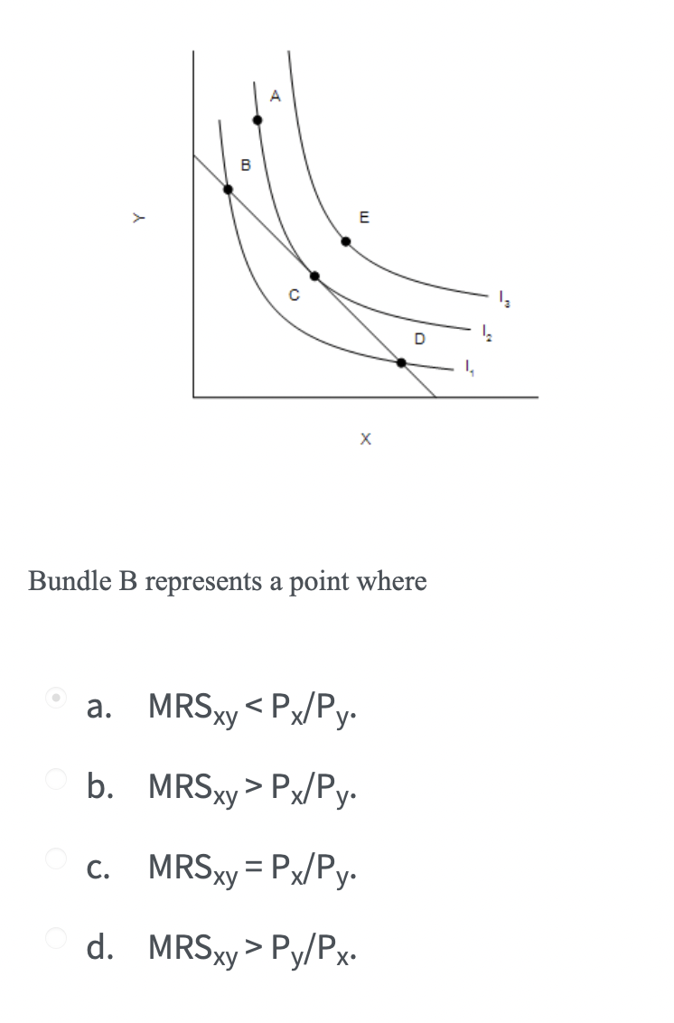 B
E
x
D
Bundle B represents a point where
a. MRSxy <Px/Py.
b. MRSxy > Px/Py.
c. MRSxy=Px/Py.
d. MRSxy > Py/Px.