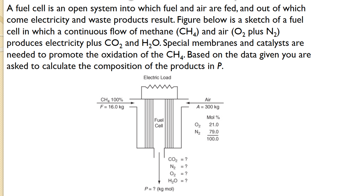 A fuel cell is an open system into which fuel and air are fed, and out of which
come electricity and waste products result. Figure below is a sketch of a fuel
cell in which a continuous flow of methane (CH4) and air (O₂ plus N₂)
produces electricity plus CO₂ and H₂O. Special membranes and catalysts are
needed to promote the oxidation of the CH4. Based on the data given you are
asked to calculate the composition of the products in P.
Electric Load
CH4 100%
F = 16.0 kg
A = 300 kg
Hi
Fuel
Mol %
0₂ 21.0
Cell
N₂ 79.0
CO₂ = ?
N₂ = ?
0₂ = ?
H₂O = ?
P= ? (kg mol)
Air
100.0