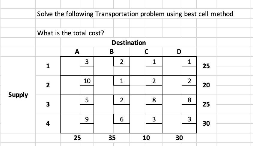 Supply
Solve the following Transportation problem using best cell method
What is the total cost?
1
2
3
4
A
25
3
10
5
9
Destination
B
35
2
1
2
6
C
10
1
2
8
3
D
30
1
2
8
3
25
20
25
30