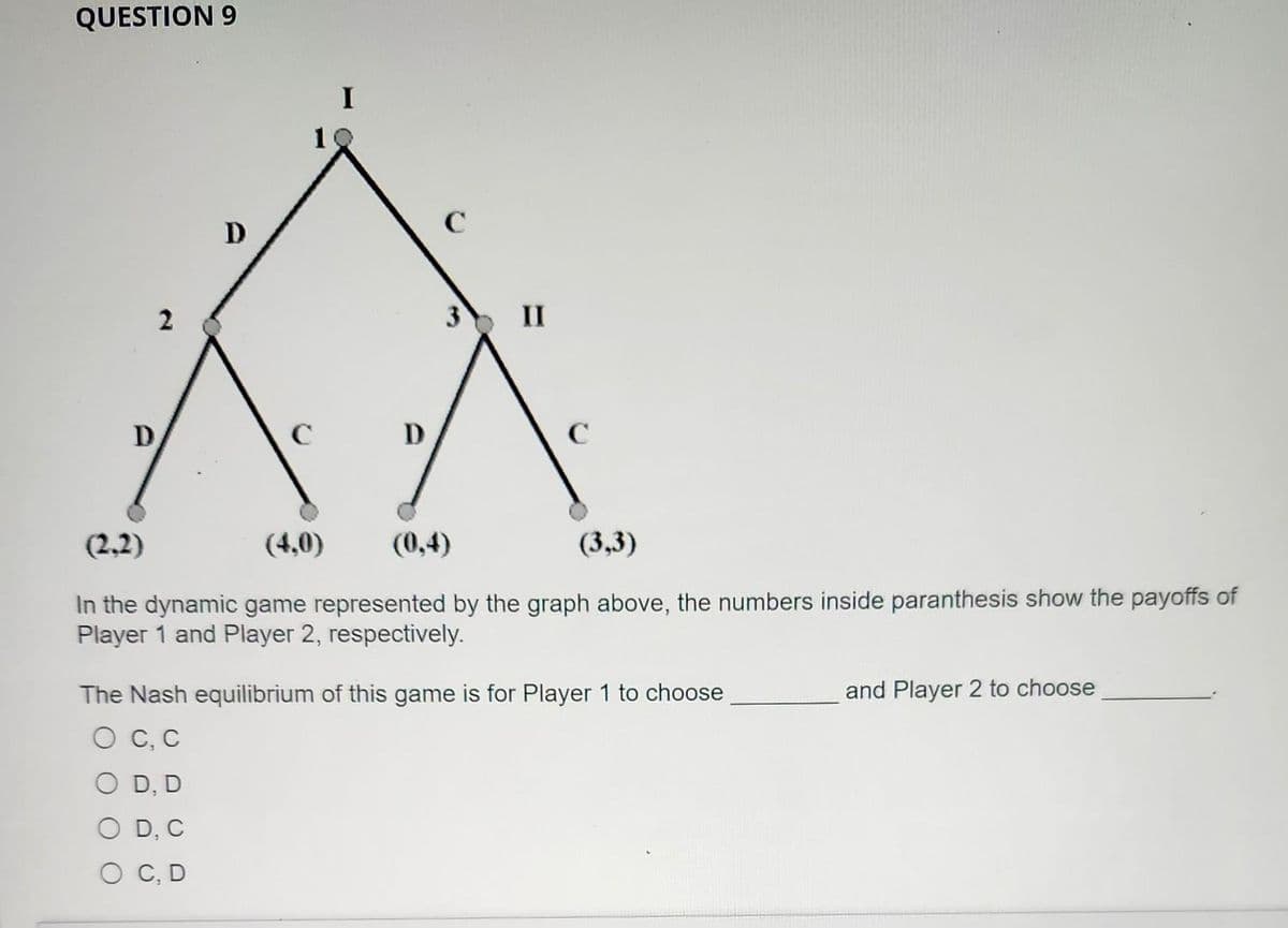 QUESTION 9
D
2
C
D
D, D
OD, C
C, D
C
II
C
(2,2)
(4,0) (0,4)
(3,3)
In the dynamic game represented by the graph above, the numbers inside paranthesis show the payoffs of
Player 1 and Player 2, respectively.
The Nash equilibrium of this game is for Player 1 to choose
O C, C
and Player 2 to choose