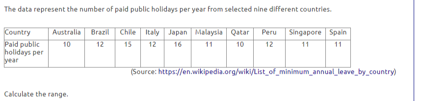The data represent the number of paid public holidays per year from selected nine different countries.
Australia
Country
Paid public
holidays per
year
Вгazil
Chile Italy Japan Malaysia Qatar
16
Peru
Singapore Spain
10
12
15
12
11
10
12
11
11
(Source: https://en.wikipedia.org/wiki/List_of_minimum_annual_leave_by_country)
Calculate the range.
