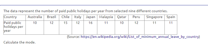 The data represent the number of paid public holidays per year from selected nine different countries.
Country
Paid public
holidays per
year
Australia Brazil
12
10
Chile Italy Japan Malaysia Qatar Peru
16
Singapore Spain
11
15
12
11
10
12
11
(Source: https://en.wikipedia.org/wiki/List_of_minimum_annual_leave_by_country)
Calculate the mode.
