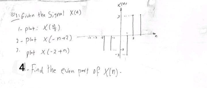 Given the Signal X(^))
1- plot: X(/).
2- Plot x (-n+2)
X
2.
plot X(-2+n)
TE
4- Find the even part of X(n)-