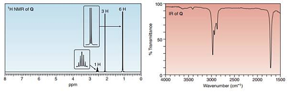 100
'H NMR of Q
IR of a
6H
3H
50
1H
4000
3500
3000
2500
Wavenumber (cm)
2000
1500
ppm
% Transmitance
