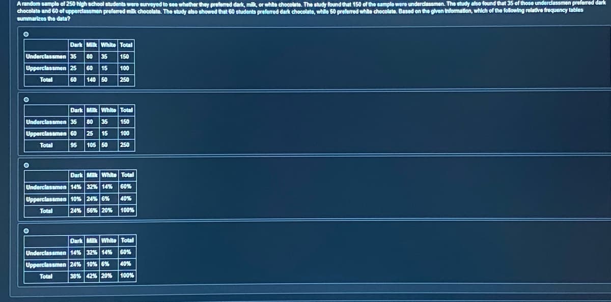 A random sample of 250 high school students were surveyed to see whether they preferred dark, milk, or white chocolate. The study found that 150 of the sample were underclassmen. The study also found that 35 of those underclassmen preferred dark
chocolate and 60 of upperclassmen preferred milk chocolate. The study also showed that 60 students preferred dark chocolate, while 50 preferred white chocolate. Based on the given information, which of the following relative frequency tables
summarizes the data?
O
Dark Milk White Total
Underclassmen 35 80 35 150
Upperclassmen 25 60 15 100
Total
60 140 50 250
O
Dark Milk White Total
Underclassmen 35 80 35 150
Upperclassmen 60 25 15 100
Total
95 105 50 250
O
Dark Milk White Total
Underclassmen 14% 32% 14% 60%
Upperclassmen 10% 24% 6%
40%
Total
24% 56% 20% 100%
O
Dark Milk White Total
Underclassmen 14% 32% 14% 60%
Upperclassmen 24% 10% 6%
40%
Total
38% 42% 20% 100%