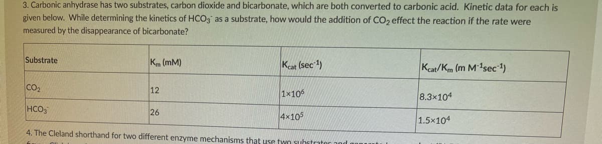 3. Carbonic anhydrase has two substrates, carbon dioxide and bicarbonate, which are both converted to carbonic acid. Kinetic data for each is
given below. While determining the kinetics of HCO3 as a substrate, how would the addition of CO2 effect the reaction if the rate were
measured by the disappearance of bicarbonate?
Substrate
Km (mM)
Kcat (sec 1)
Kcat/Km (m M-1sec 1)
CO2
12
1x106
8.3x104
HCO3
26
4x105
1.5x104
4. The Cleland shorthand for two different enzyme mechanisms that use two suhstrater and
