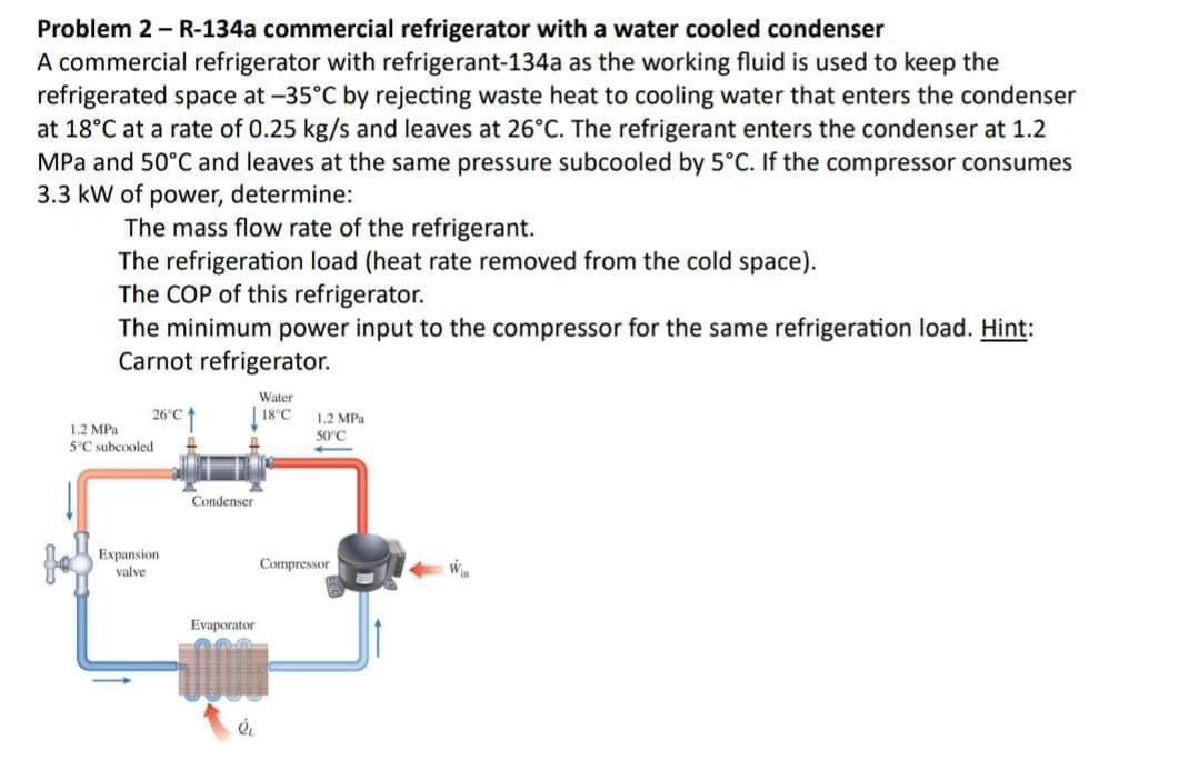 Problem 2- R-134a commercial refrigerator with a water cooled condenser
A commercial refrigerator with refrigerant-134a as the working fluid is used to keep the
refrigerated space at -35°C by rejecting waste heat to cooling water that enters the condenser
at 18°C at a rate of 0.25 kg/s and leaves at 26°C. The refrigerant enters the condenser at 1.2
MPa and 50°C and leaves at the same pressure subcooled by 5°C. If the compressor consumes
3.3 kW of power, determine:
The mass flow rate of the refrigerant.
The refrigeration load (heat rate removed from the cold space).
The COP of this refrigerator.
The minimum power input to the compressor for the same refrigeration load. Hint:
Carnot refrigerator.
26°C
1.2 MPa
5°C subcooled
fo
Expansion
valve
Condenser
Evaporator
Q₁
Water
18°C
1.2 MPa
50°C
Compressor
Win