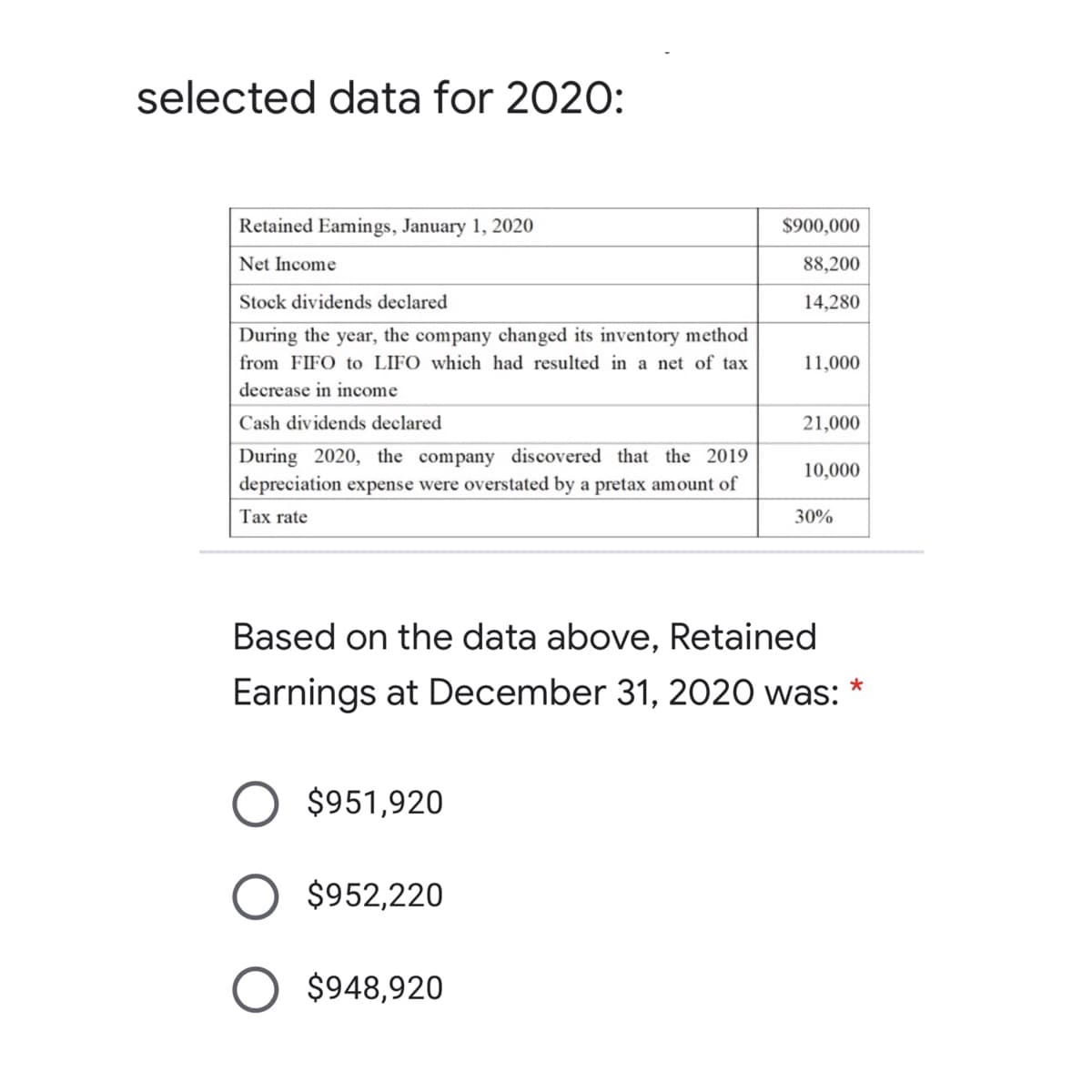 selected data for 2020:
Retained Eamings, January 1, 2020
$900,000
Net Income
88,200
Stock dividends declared
14,280
During the year, the company changed its inventory method
from FIFO to LIFO which had resulted in a net of tax
11,000
decrease in income
Cash dividends declared
21,000
During 2020, the company discovered that the 2019
10,000
depreciation expense were overstated by a pretax amount of
Tax rate
30%
Based on the data above, Retained
Earnings at December 31, 2020 was: *
$951,920
$952,220
$948,920
