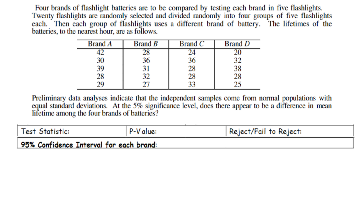 Four brands of flashlight batteries are to be compared by testing each brand in five flashlights.
Twenty flashlights are randomly selected and divided randomly into four groups of five flashlights
each. Then each group of flashlights uses a different brand of battery. The lifetimes of the
batteries, to the nearest hour, are as follows.
Brand A
42
30
39
28
29
Brand B
28
36
31
32
27
Brand C
24
36
28
28
33
Test Statistic:
P-Value:
95% Confidence Interval for each brand:
Brand D
20
32
38
28
25
Preliminary data analyses indicate that the independent samples come from normal populations with
equal standard deviations. At the 5% significance level, does there appear to be a difference in mean
lifetime among the four brands of batteries?
Reject/Fail to Reject: