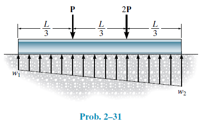 2P
L
L
L
3
3
3
W2
Prob. 2–31

