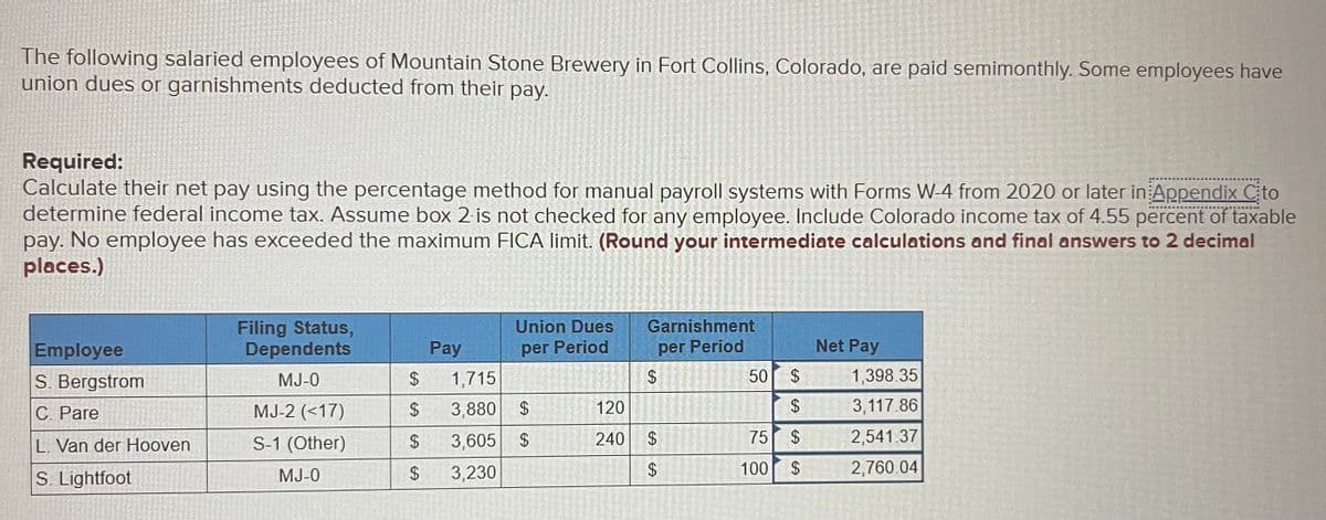 The following salaried employees of Mountain Stone Brewery in Fort Collins, Colorado, are paid semimonthly. Some employees have
union dues or garnishments deducted from their pay.
Required:
Calculate their net pay using the percentage method for manual payroll systems with Forms W-4 from 2020 or later in Appendix Cito
determine federal income tax. Assume box 2 is not checked for any employee. Include Colorado income tax of 4.55 percent of taxable
pay. No employee has exceeded the maximum FICA limit. (Round your intermediate calculations and final answers to 2 decimal
places.)
Employee
S. Bergstrom
C. Pare
L. Van der Hooven
S. Lightfoot
Filing Status,
Dependents
MJ-0
MJ-2 (<17)
S-1 (Other)
MJ-0
Pay
$
$
1,715
3,880
$ 3,605
$
3,230
Union Dues
per Period
$
$
GA
Garnishment
per Period
$
120
240 $
$
50
75
100
$
$
$
$
Net Pay
1,398.35
3,117.86
2,541.37
2,760.04