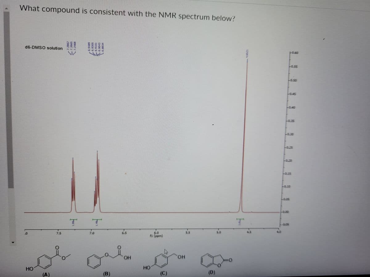 What compound is consistent with the NMR spectrum below?
d6-DMSO solution
F0.60
0.55
-0.50
-0.45
-0.40
-0.35
-0.30
-0.25
-0.20
-015
-0.10
-0.05
-0.00
0.05
6.5
5.5
5.0
4.5
4.0
6.0
f1 (ppm)
7.5
7.0
HOI
HO.
но
но
(A)
(B)
(C)
(D)
For
