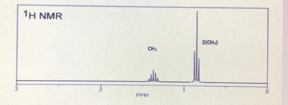 1H NMR
2(CHa)
CH2
PPM
