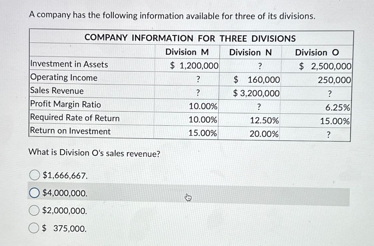 A company has the following information available for three of its divisions.
COMPANY INFORMATION FOR THREE DIVISIONS
Division M
Investment in Assets
$ 1,200,000
Division N
?
Division O
$ 2,500,000
Operating Income
Sales Revenue
?
$ 160,000
250,000
?
$ 3,200,000
?
Profit Margin Ratio
10.00%
?
6.25%
Required Rate of Return
10.00%
12.50%
15.00%
Return on Investment
15.00%
20.00%
?
What is Division O's sales revenue?
$1,666,667.
$4,000,000.
$2,000,000.
$ 375,000.
