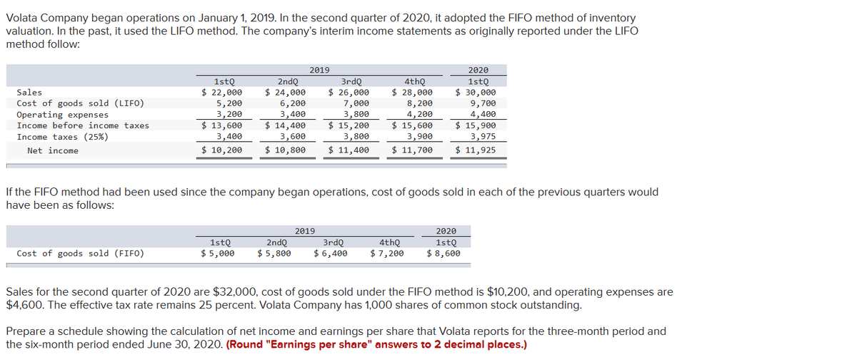 Volata Company began operations on January 1, 2019. In the second quarter of 2020, it adopted the FIFO method of inventory
valuation. In the past, it used the LIFO method. The company's interim income statements as originally reported under the LIFO
method follow:
Sales
Cost of goods sold (LIFO)
Operating expenses
Income before income taxes
Income taxes (25%)
Net income
1stQ
$ 22,000
5,200
3,200
$ 13,600
3,400
$ 10, 200
Cost of goods sold (FIFO)
2ndQ
$ 24,000
6,200
3,400
$ 14,400
3,600
$ 10,800
2019
3rdQ
$ 26,000
7,000
3,800
$ 15,200
3,800
$ 11,400
2019
4thQ
$ 28,000
8,200
4, 200
$15,600
3,900
$ 11,700
If the FIFO method had been used since the company began operations, cost of goods sold in each of the previous quarters would
have been as follows:
1stQ
2ndQ
3rdQ
$ 5,000 $ 5,800 $ 6,400
2020
1stQ
$ 30,000
4thQ
$ 7,200
9,700
4,400
$ 15,900
3,975
$ 11,925
2020
1stQ
$ 8,600
Sales for the second quarter of 2020 are $32,000, cost of goods sold under the FIFO method is $10,200, and operating expenses are
$4,600. The effective tax rate remains 25 percent. Volata Company has 1,000 shares of common stock outstanding.
Prepare a schedule showing the calculation of net income and earnings per share that Volata reports for the three-month period and
the six-month period ended June 30, 2020. (Round "Earnings per share" answers to 2 decimal places.)