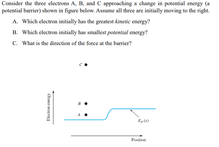 Consider the three electrons A, B, and C approaching a change in potential energy (a
potential barrier) shown in figure below. Assume all three are initially moving to the right.
A. Which electron initially has the greatest kinetic energy?
B. Which electron initially has smallest potential energy?
C. What is the direction of the force at the barrier?
Electron energy
B⚫
A •
Ep (x)
Position