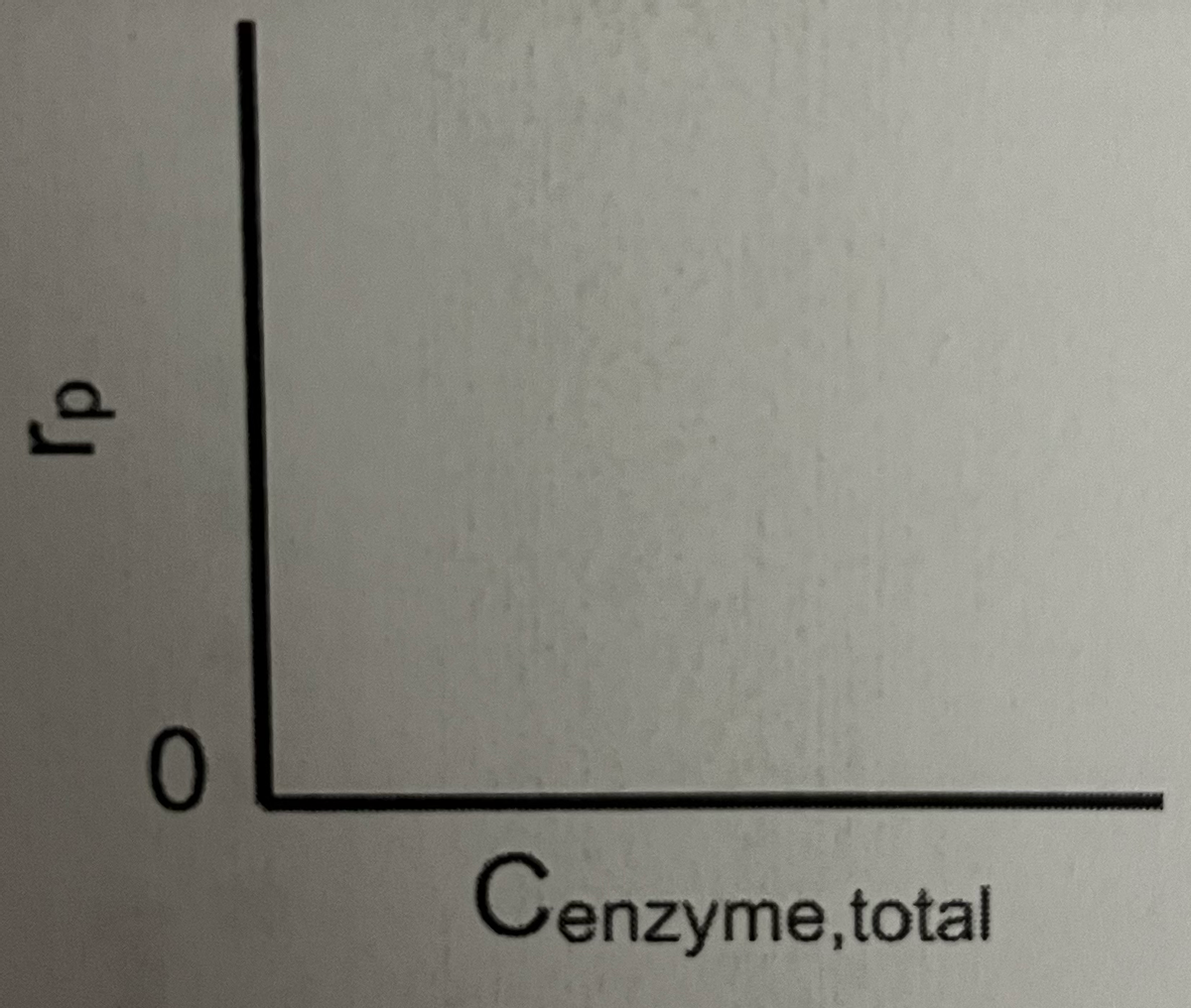 rp
0
Cenzyme,total